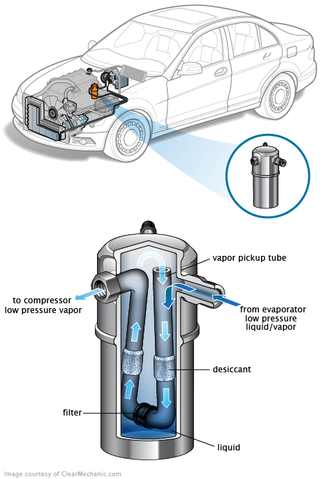 See P265E repair manual